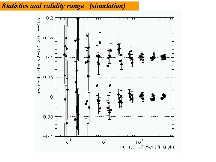 Statistics and validity range (simulation) 