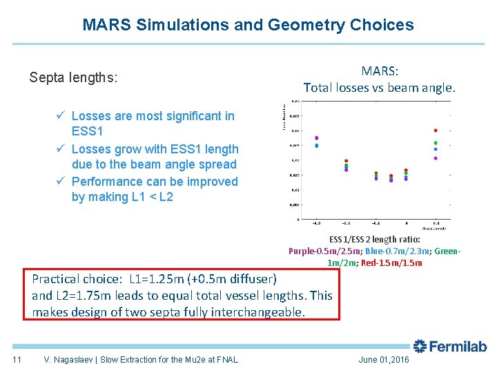 MARS Simulations and Geometry Choices Septa lengths: MARS: Total losses vs beam angle. ü