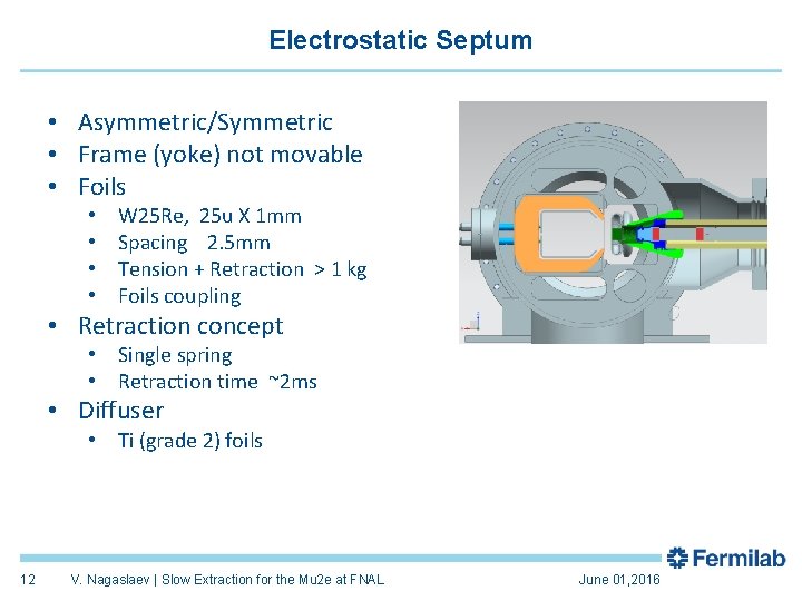 Electrostatic Septum • Asymmetric/Symmetric • Frame (yoke) not movable • Foils • • W