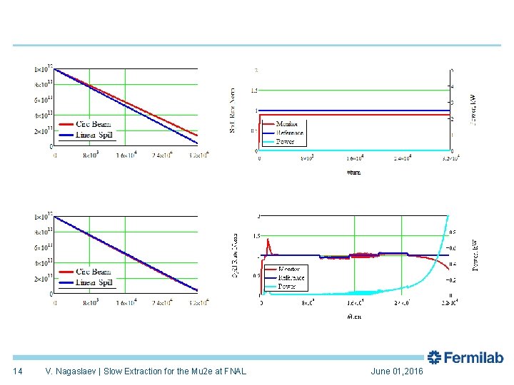 14 V. Nagaslaev | Slow Extraction for the Mu 2 e at FNAL June