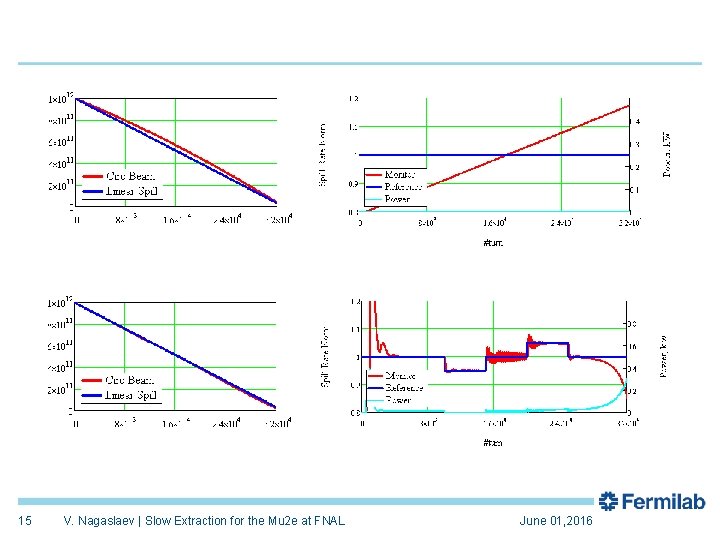 15 V. Nagaslaev | Slow Extraction for the Mu 2 e at FNAL June