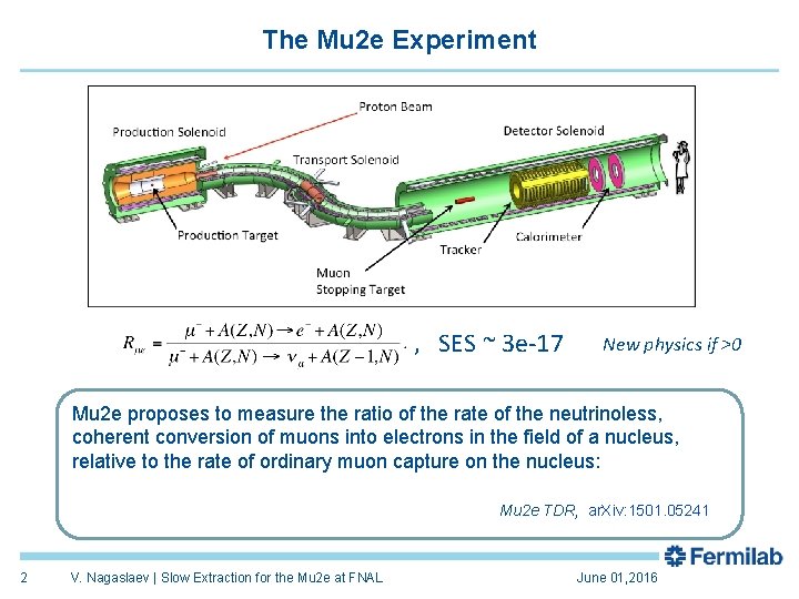The Mu 2 e Experiment , SES ~ 3 e-17 New physics if >0