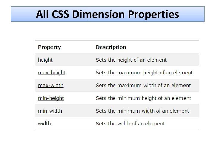 All CSS Dimension Properties 