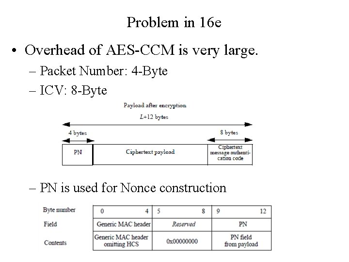 Problem in 16 e • Overhead of AES-CCM is very large. – Packet Number: