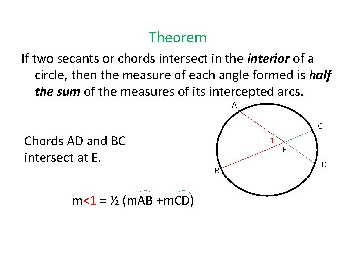 Theorem If two secants or chords intersect in the interior of a circle, then