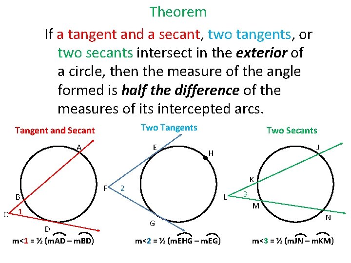 Theorem If a tangent and a secant, two tangents, or two secants intersect in