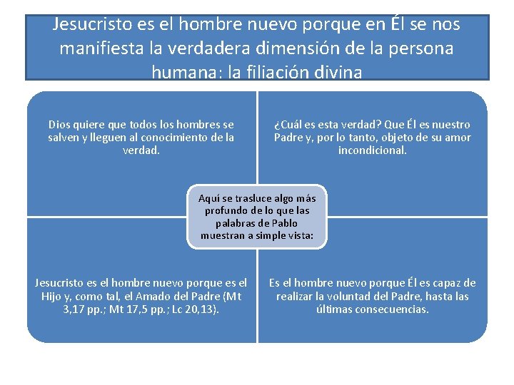 Jesucristo es el hombre nuevo porque en Él se nos manifiesta la verdadera dimensión