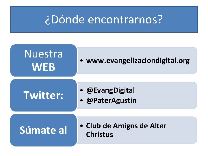 ¿Dónde encontrarnos? Nuestra WEB • www. evangelizaciondigital. org Twitter: • @Evang. Digital • @Pater.