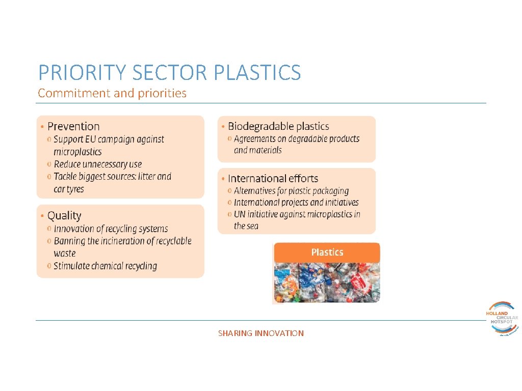 PRIORITY SECTOR PLASTICS Commitment and priorities SHARING INNOVATION 