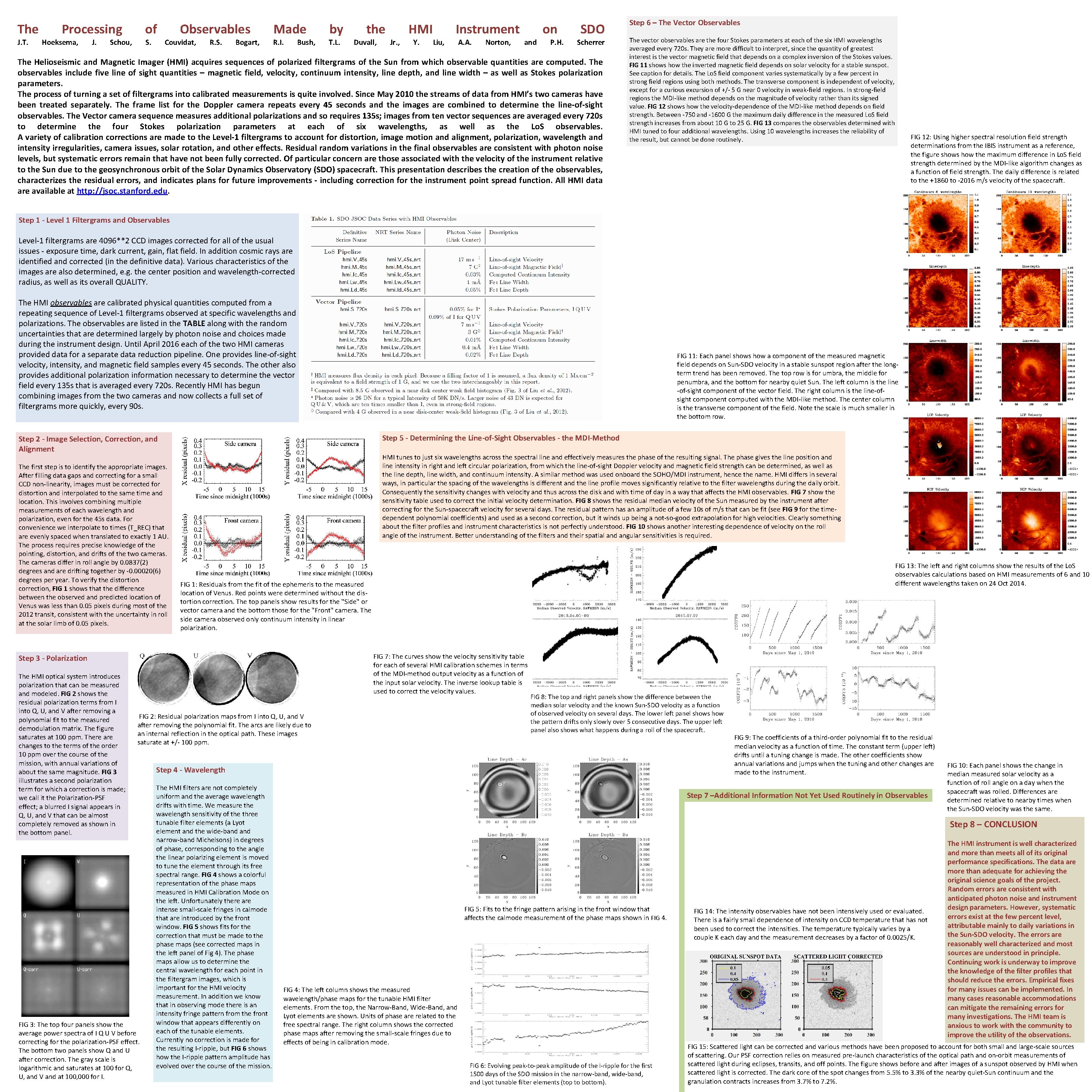 The J. T. Processing Hoeksema, J. of Schou, S. Observables Couvidat, R. S. Bogart,