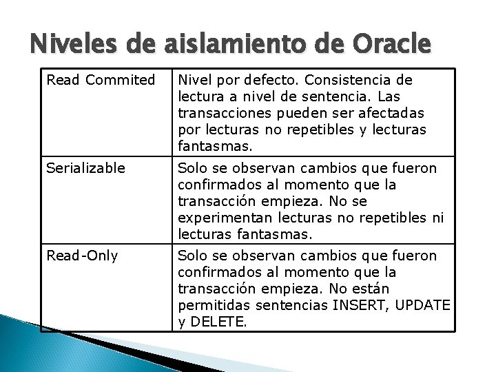 Niveles de aislamiento de Oracle Read Commited Nivel por defecto. Consistencia de lectura a