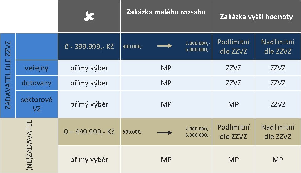 0 - 399. 999, - Kč 2. 000, 6. 000, - 400. 000, -