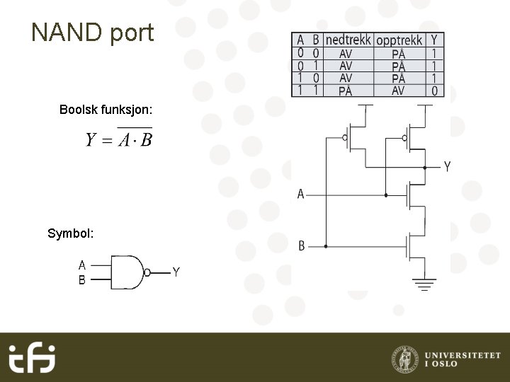 NAND port Boolsk funksjon: Symbol: 