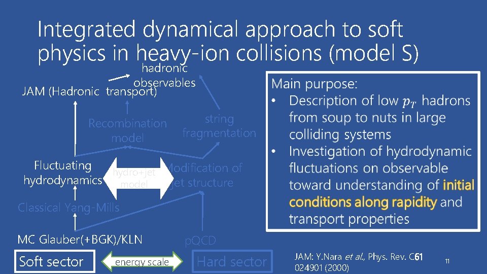 Integrated dynamical approach to soft physics in heavy-ion collisions (model S) hadronic observables JAM