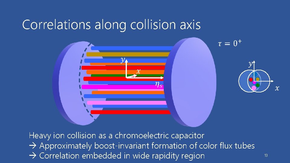 Correlations along collision axis Heavy ion collision as a chromoelectric capacitor Approximately boost-invariant formation