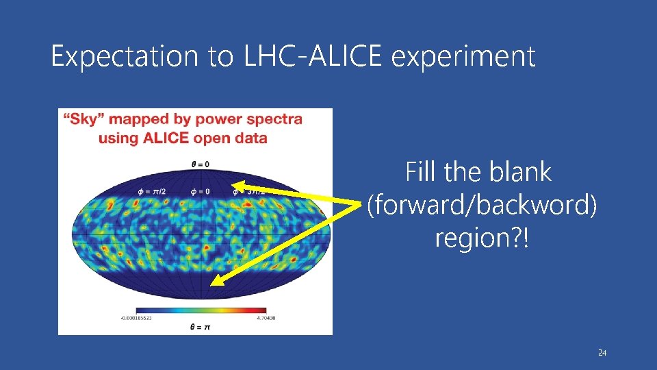 Expectation to LHC-ALICE experiment Fill the blank (forward/backword) region? ! 24 