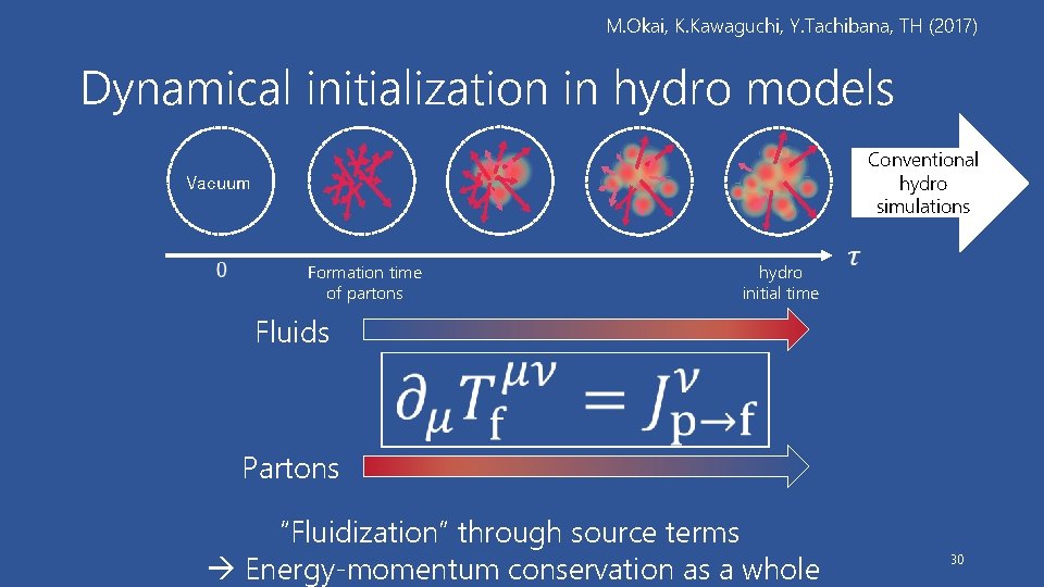 M. Okai, K. Kawaguchi, Y. Tachibana, TH (2017) Dynamical initialization in hydro models Conventional