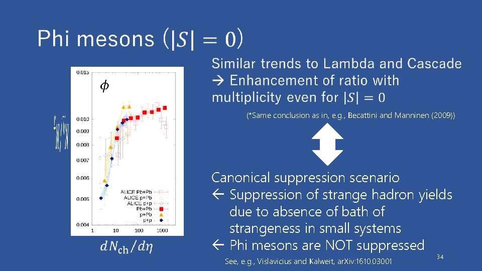 (*Same conclusion as in, e. g. , Becattini and Manninen (2009)) Canonical suppression scenario