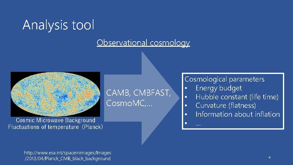 Analysis tool Observational cosmology CAMB, CMBFAST, Cosmo. MC, … Cosmic Microwave Background Fluctuations of