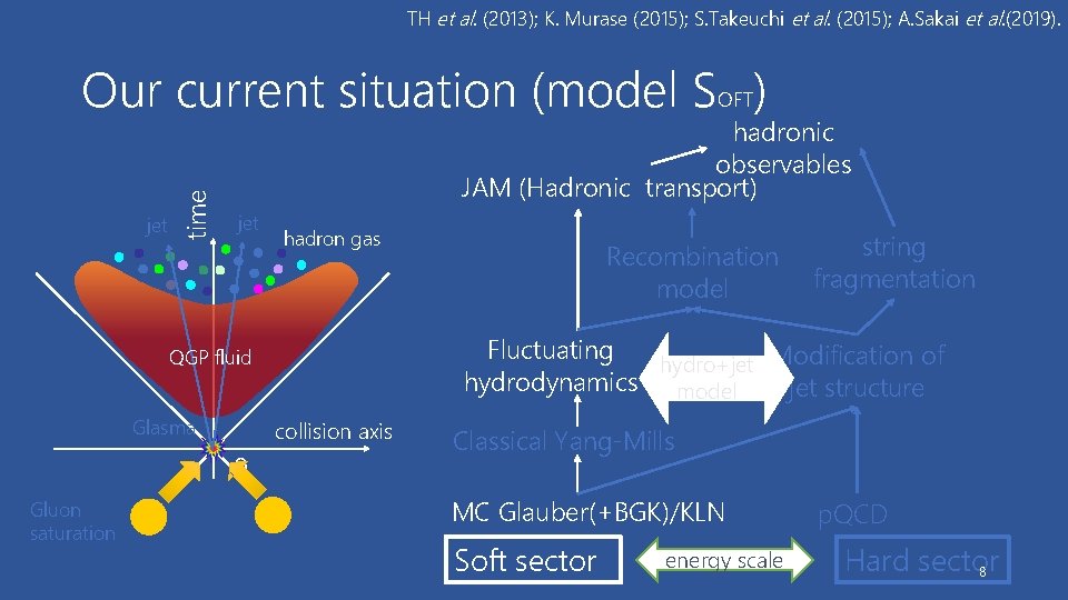 TH et al. (2013); K. Murase (2015); S. Takeuchi et al. (2015); A. Sakai