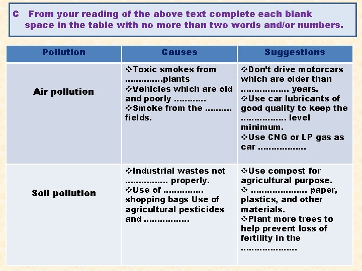 C From your reading of the above text complete each blank space in the