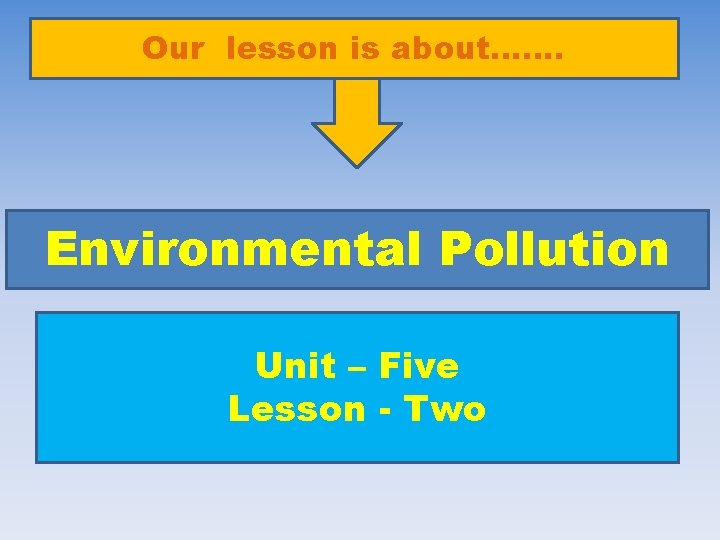 Our lesson is about……. Environmental Pollution Unit – Five Lesson - Two 