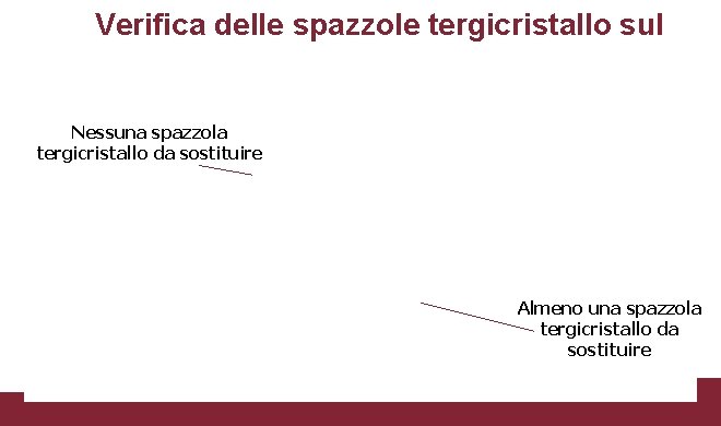 Verifica delle spazzole tergicristallo sul totale delle auto che si sono presentate nei punti