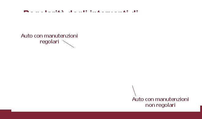 Regolarità degli interventi di manutenzione Auto con manutenzioni regolari Auto con manutenzioni non regolari