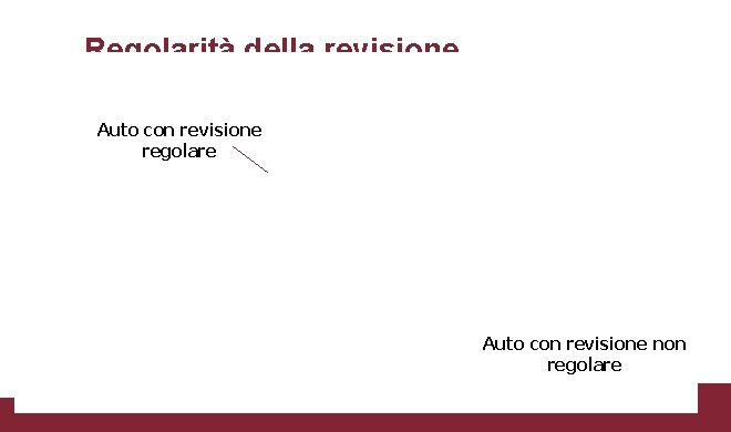 Regolarità della revisione Auto con revisione regolare Auto con revisione non regolare 