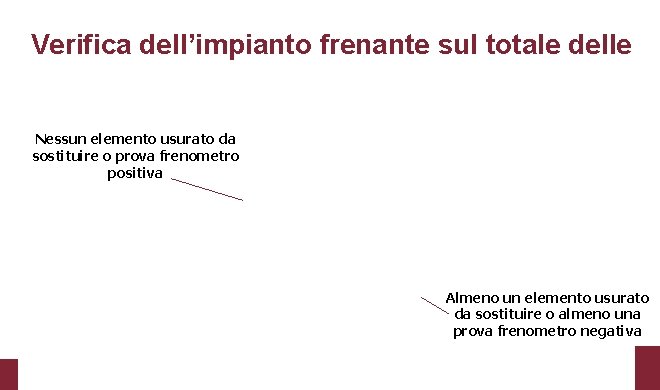 Verifica dell’impianto frenante sul totale delle auto che si sono presentate nei punti di