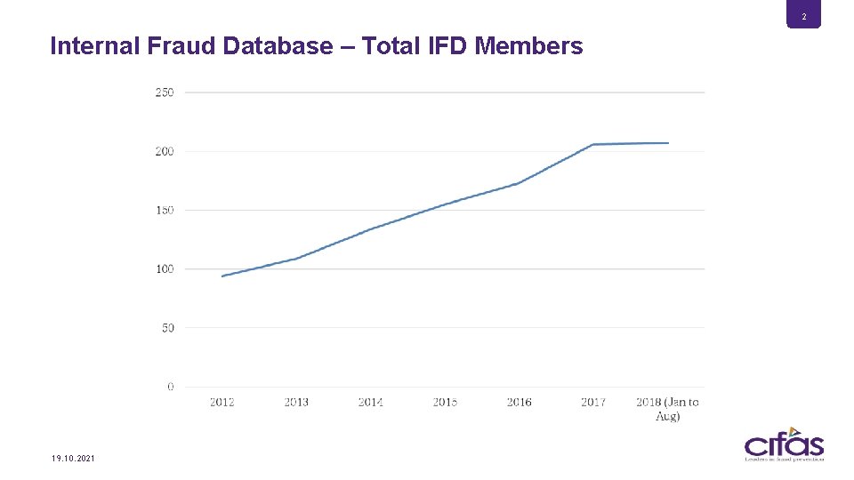 2 Internal Fraud Database – Total IFD Members 19. 10. 2021 Monthly Staff Update