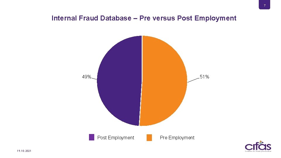 7 Internal Fraud Database – Pre versus Post Employment 51% 49% Post. Pre Employment