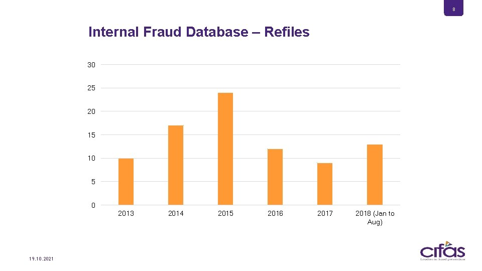 8 Internal Fraud Database – Refiles 30 25 20 15 10 5 0 2013