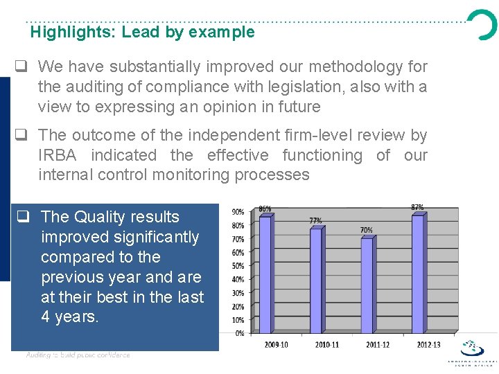 Highlights: Lead by example q We have substantially improved our methodology for the auditing