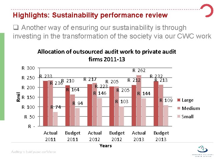 Highlights: Sustainability performance review q Another way of ensuring our sustainability is through investing