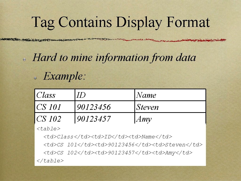 Tag Contains Display Format Hard to mine information from data Example: Class CS 101