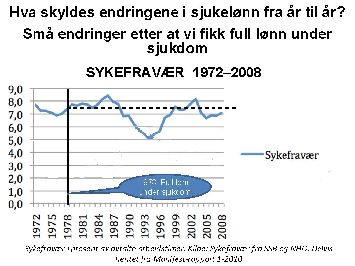 Hva skyldes endringene i sjukelønn fra år til år? Små endringer etter at vi