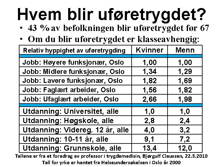 Hvem blir uføretrygdet? • 43 % av befolkningen blir uføretrygdet før 67 • Om