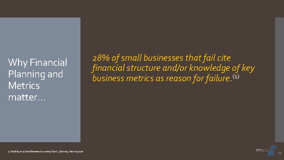 Why Financial Planning and Metrics matter… 1) “Building Your Small Business Accounting Team”, Zahorsky,