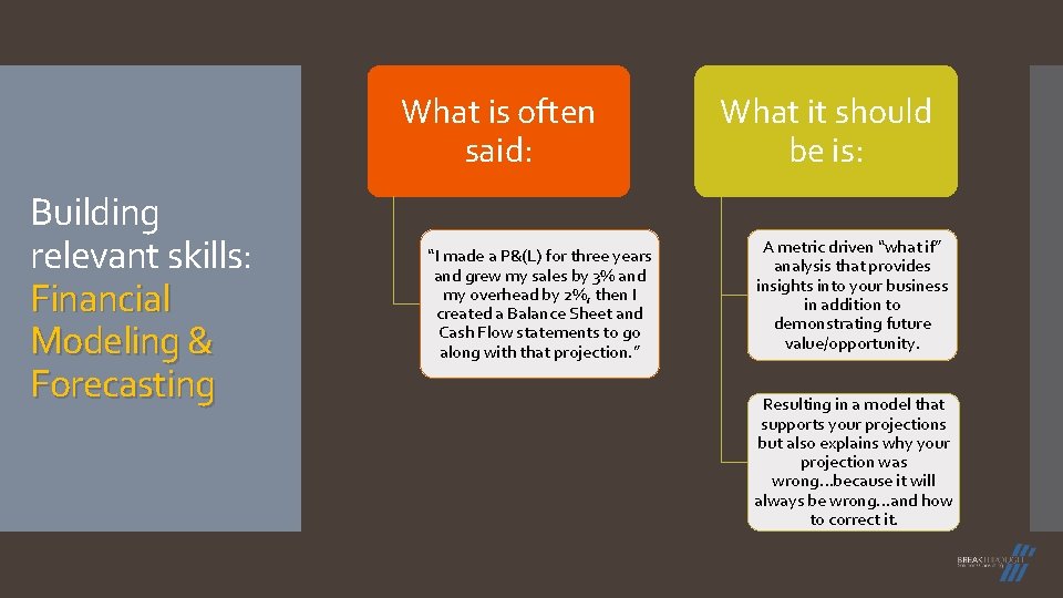 What is often said: Building relevant skills: Financial Modeling & Forecasting “I made a