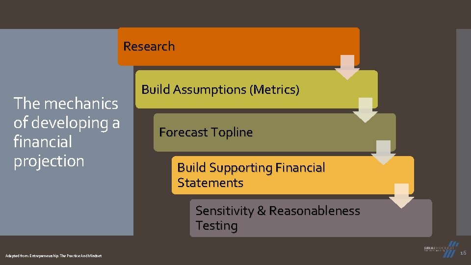 Research The mechanics of developing a financial projection Build Assumptions (Metrics) Forecast Topline Build