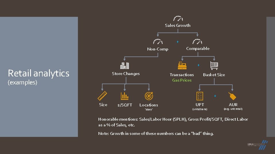 Sales Growth + Non-Comparable + Retail analytics Store Changes Transactions Gas Prices (examples) Basket