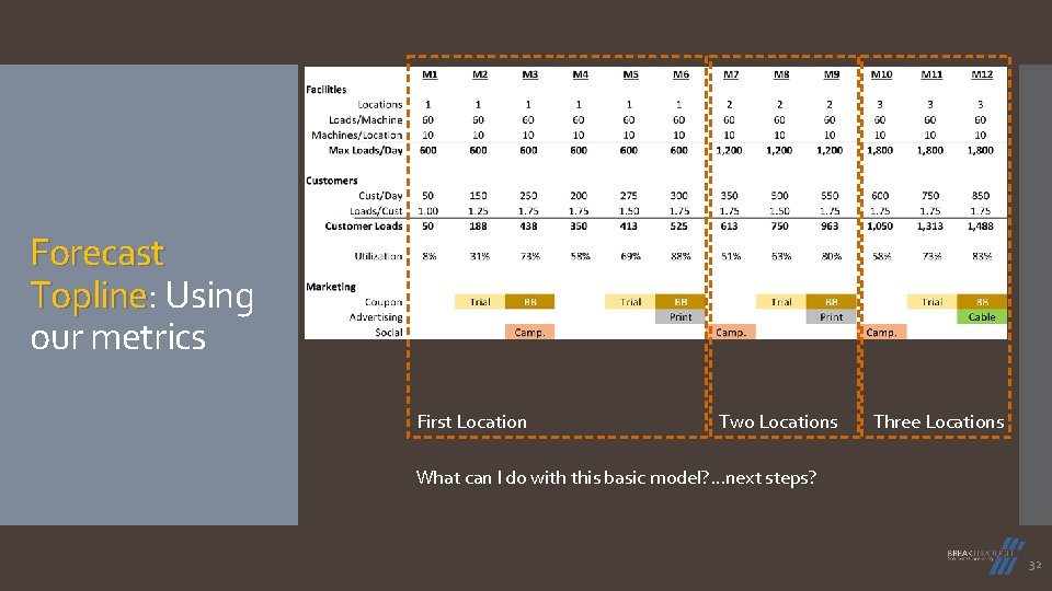 Forecast Topline: Topline Using our metrics First Location Two Locations Three Locations What can