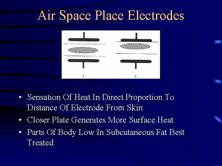 Air Space Place Electrodes • Sensation Of Heat In Direct Proportion To Distance Of