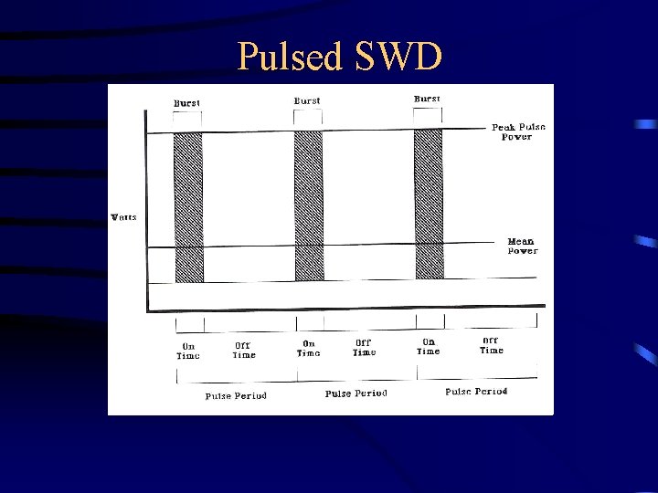 Pulsed SWD 