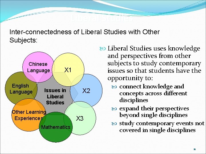 Liberal Studies Inter-connectedness of Liberal Studies with Other Subjects: Liberal Studies uses knowledge and
