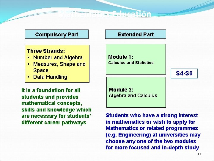 Mathematics Education Compulsory Part Three Strands: Number and Algebra Measures, Shape and Space Data