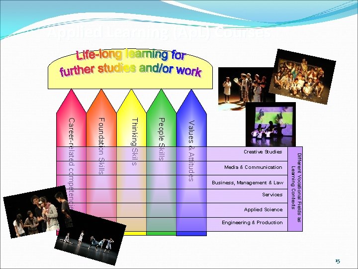 Applied Learning (Ap. L) Courses Media & Communication Business, Management & Law Services Applied