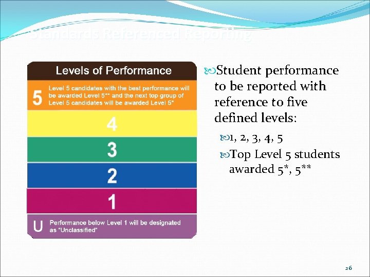 Standards Referenced Reporting Student performance to be reported with reference to five defined levels: