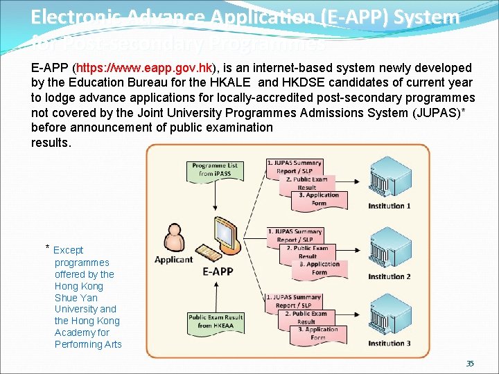 Electronic Advance Application (E-APP) System for Post-secondary Programmes E-APP (https: //www. eapp. gov. hk),